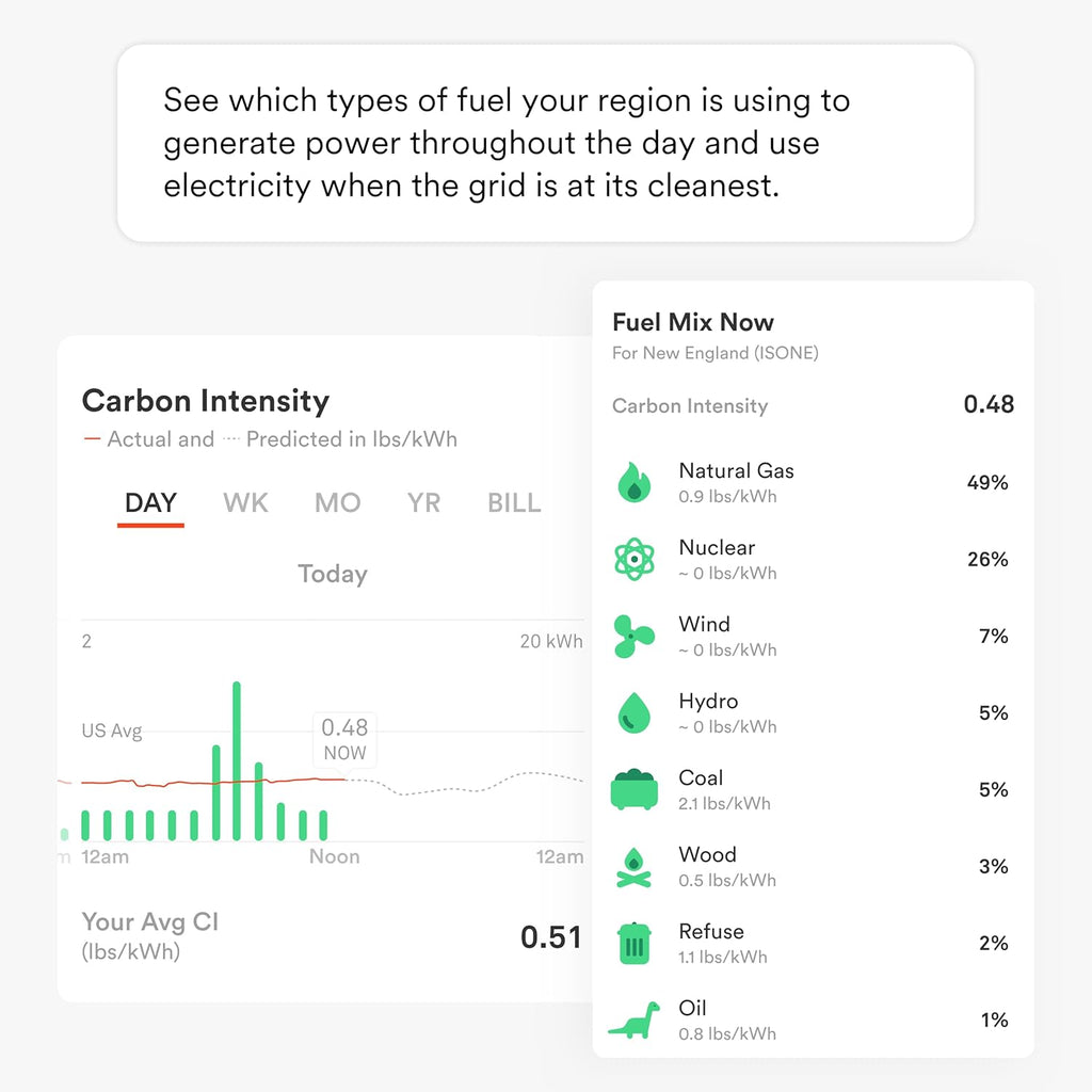 Energy Monitor V643