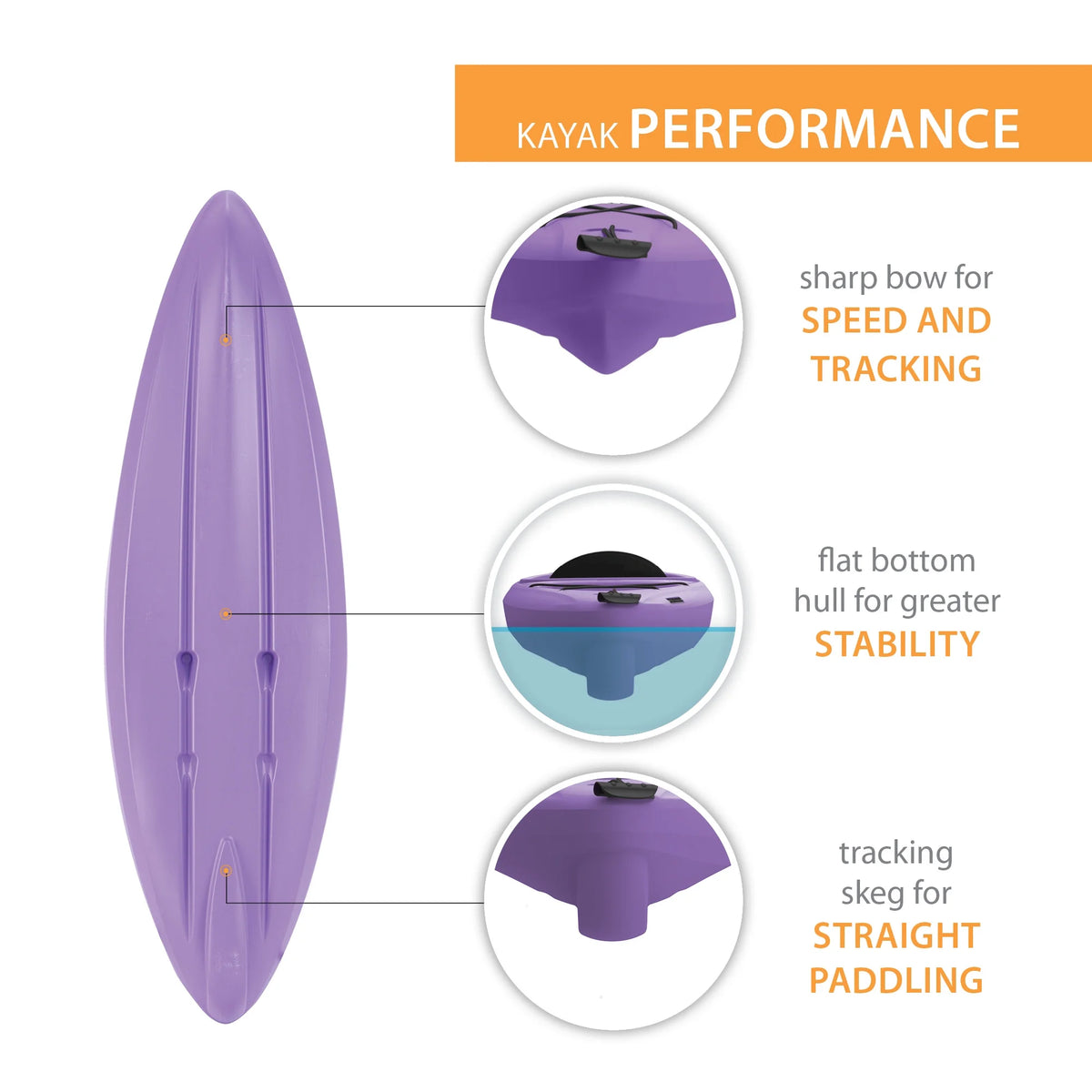 Lavender 8 ft Sit-Inside Kayak U3664