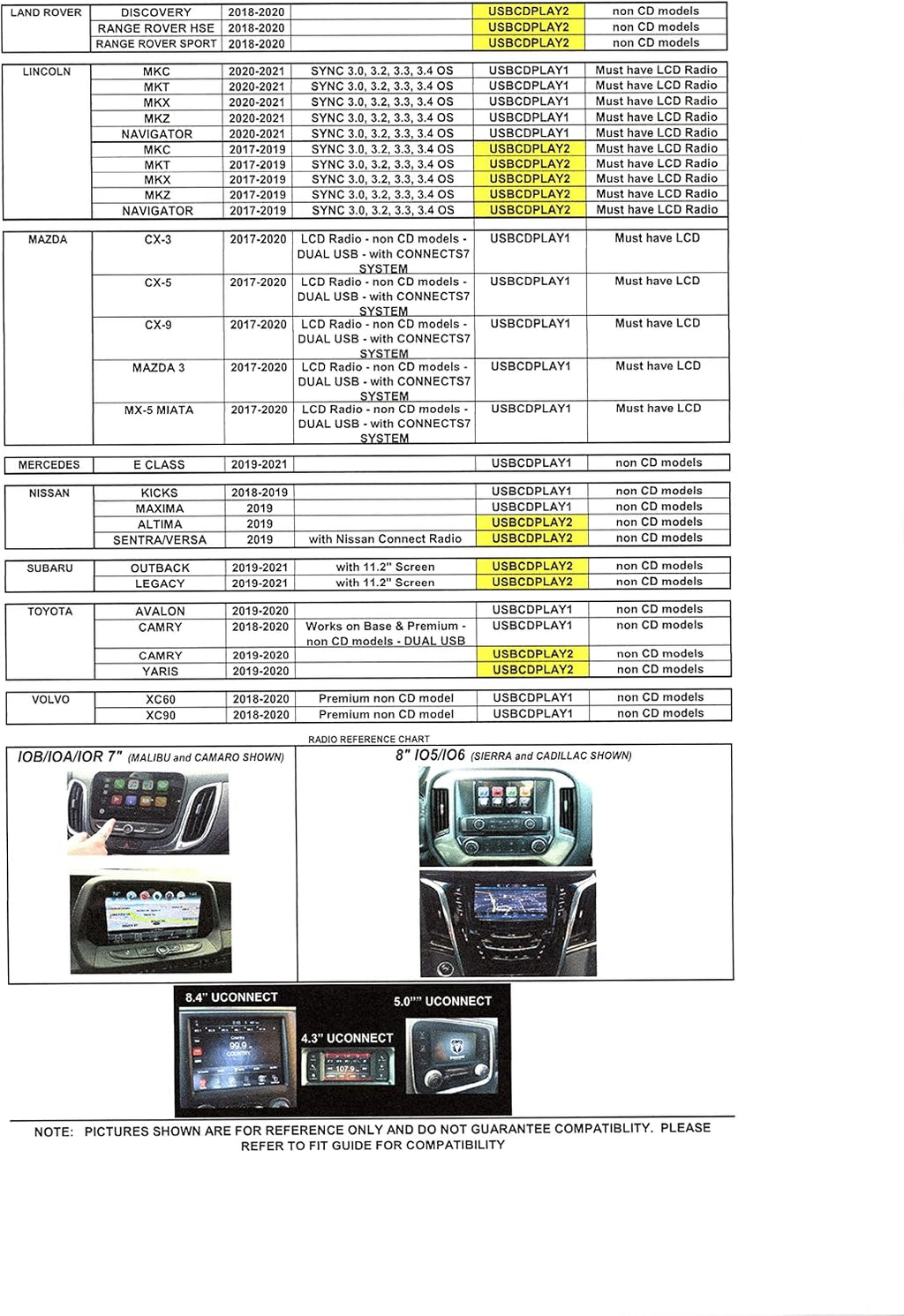 Integrated Vehicle CD Player with USB radio connection Y226