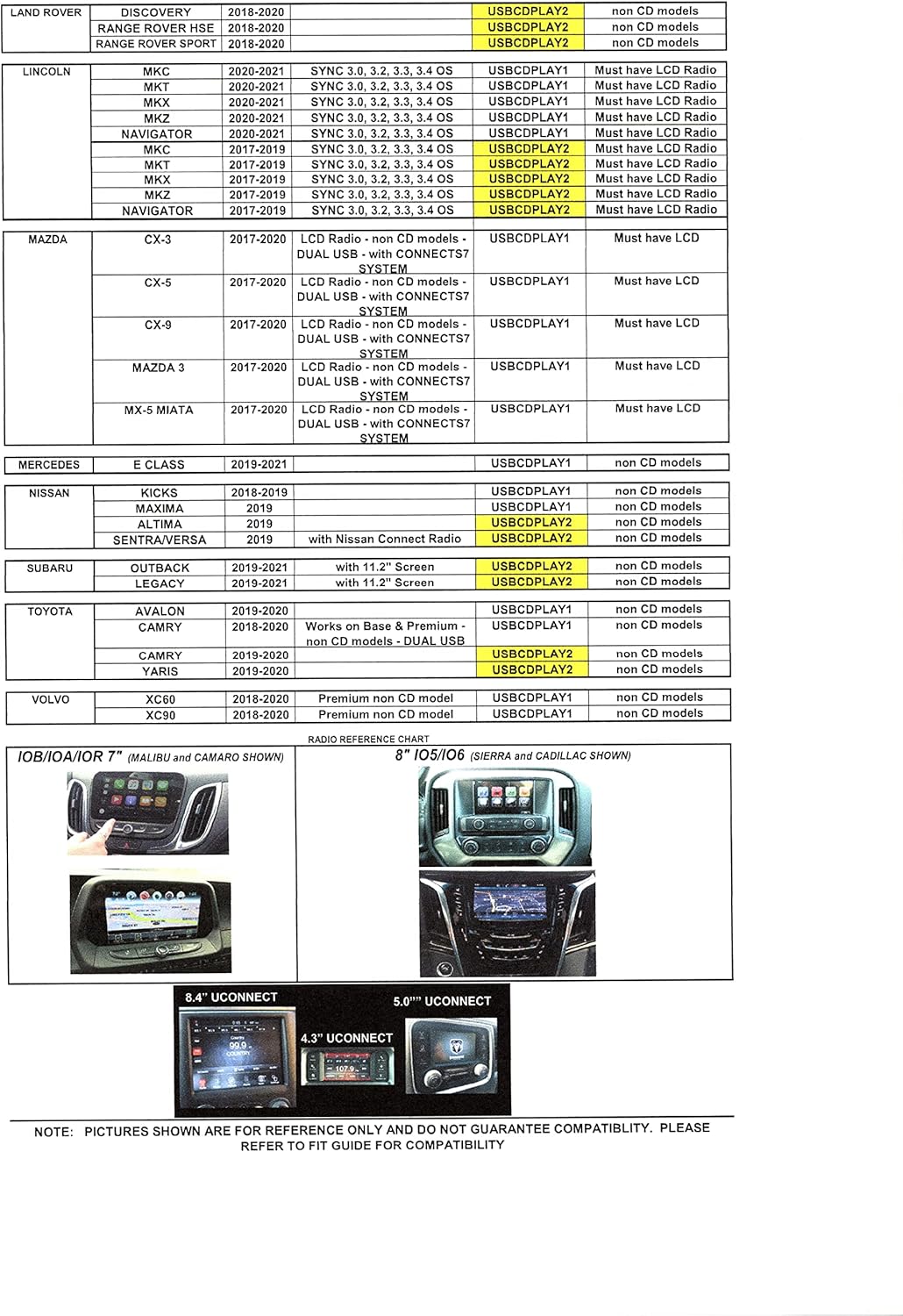 Integrated Vehicle CD Player with USB radio connection Y226