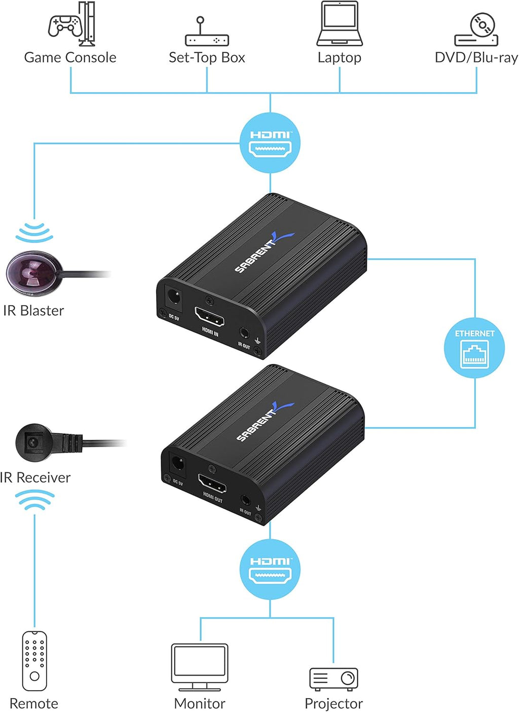 4K HDMI Extender Over CAT6, 60 Meters D15272