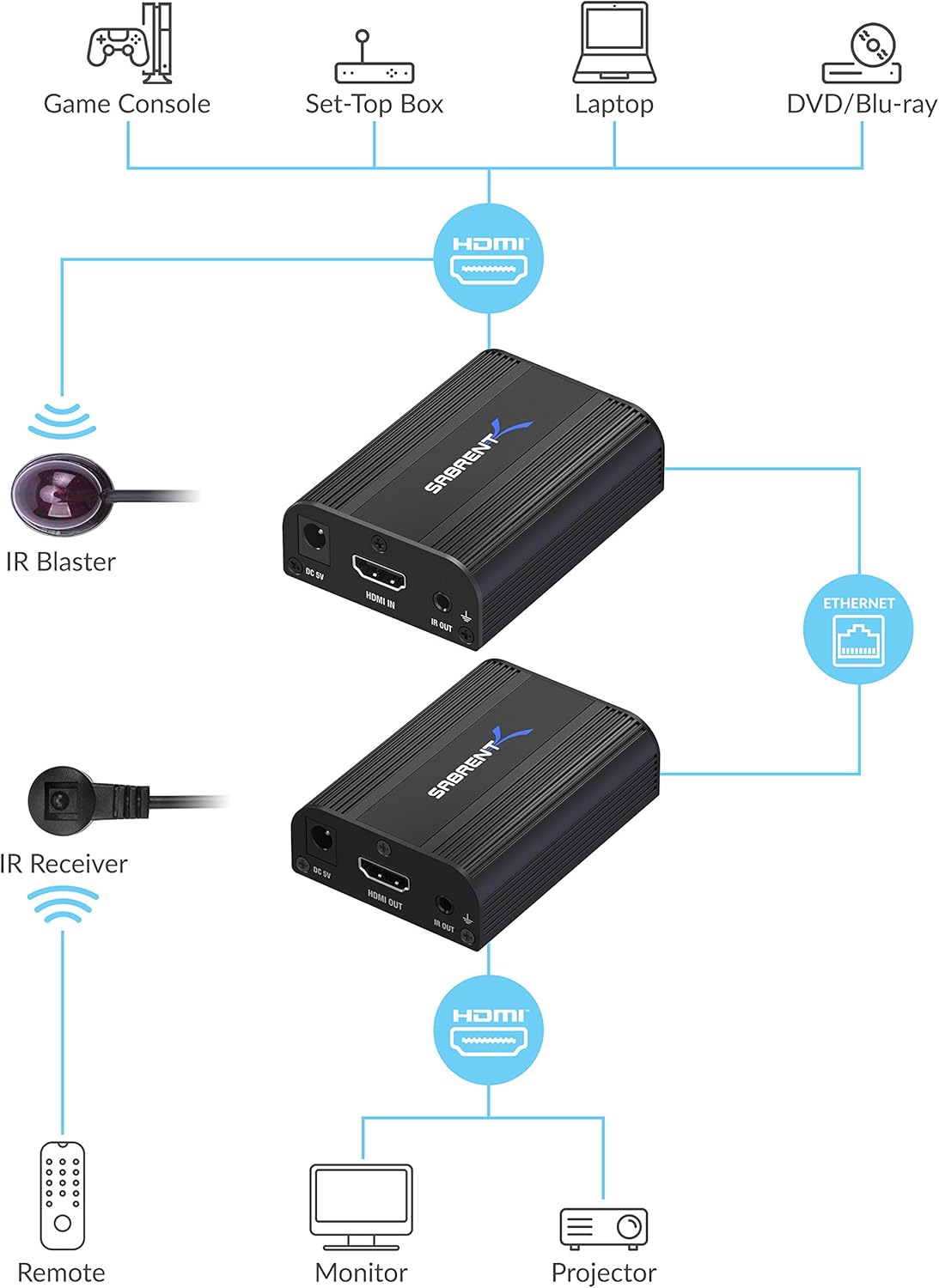 4K HDMI Extender Over CAT6, 60 Meters D15272