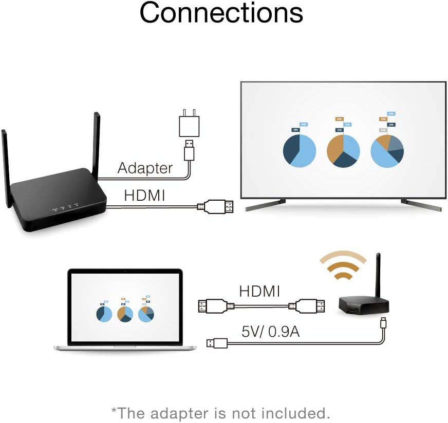 Wireless HDMI Transmitter and Receiver Extender Kit for Streaming Video/Audio to HDTV/Projector G8860