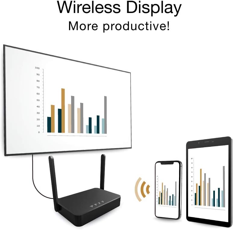 Wireless HDMI Transmitter and Receiver Extender Kit for Streaming Video/Audio to HDTV/Projector G8860