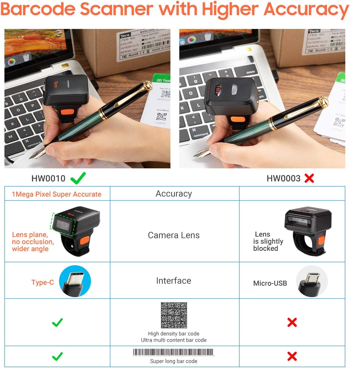 Wireless Ring Barcode Scanner with Bluetooth G4267
