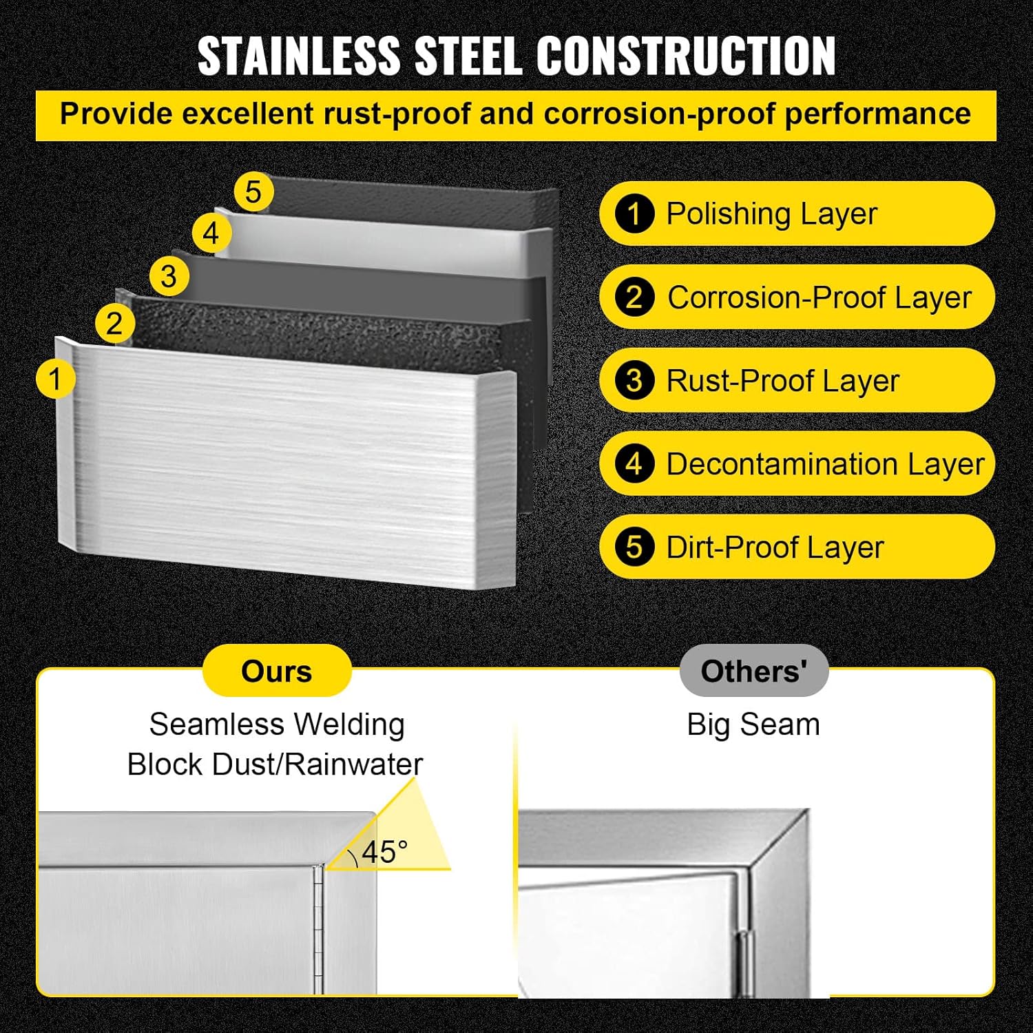 24 x 24 Inch Double BBQ Door Stainless Steel with Recessed Handle P18163