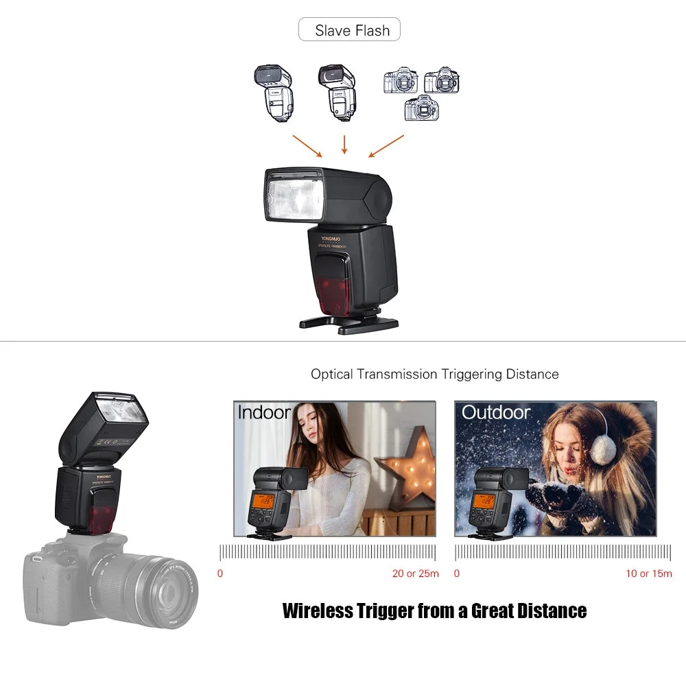 Wireless TTL Slave Flash Speedlite GN58 E548233