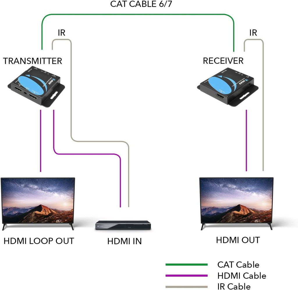 4K HDMI Over CAT6/CAT7 Extender RJ45 4K@30Hz Upto 130 Ft 1080P Upto 230 FT Full HD POC Transmitter & Receiver IR Loop Out A81102