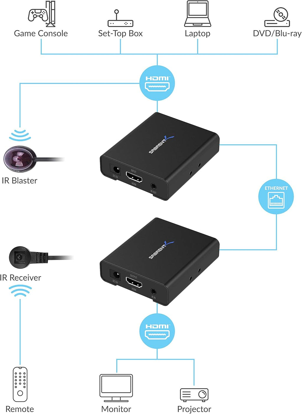 4K HDMI Extender Over CAT6, 60 Meters D15272