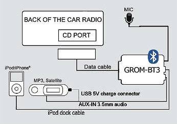 Bluetooth Hands Free Car Adapter Kit C488