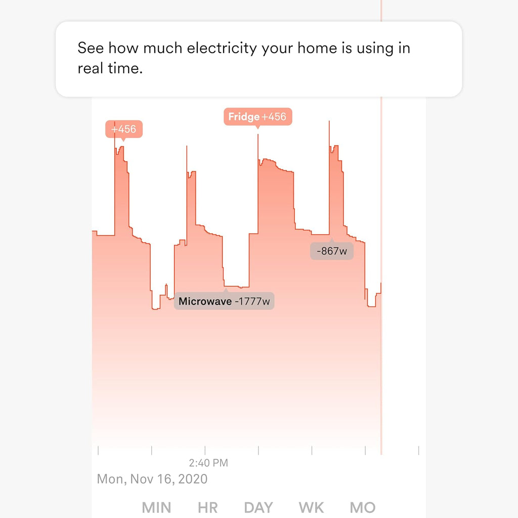 Energy Monitor V643