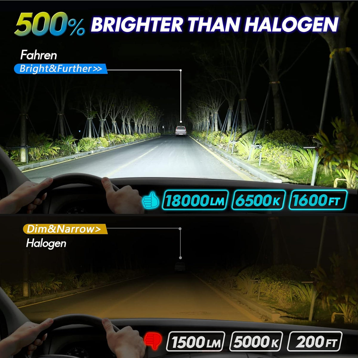 LED Headlight Bulbs Conversion Kit 6500K Cool White IP68 Waterproof, Pack of 2 R184
